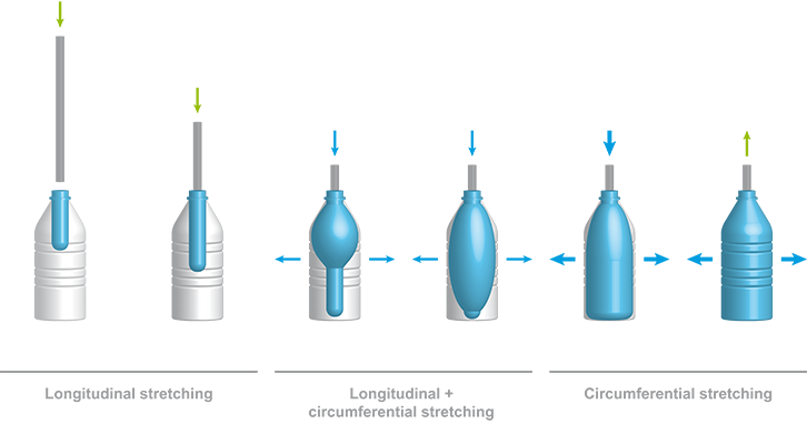 Blow Molding History and Technology