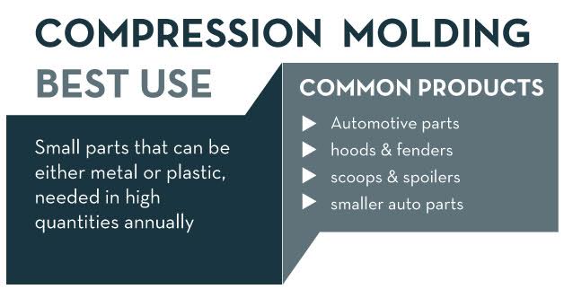 Compression Molding History and Process