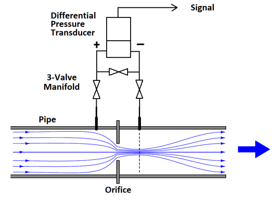 Significant Types Of Injection Pressure In Injection Molding ...