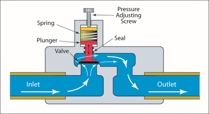 Injection Pressure
